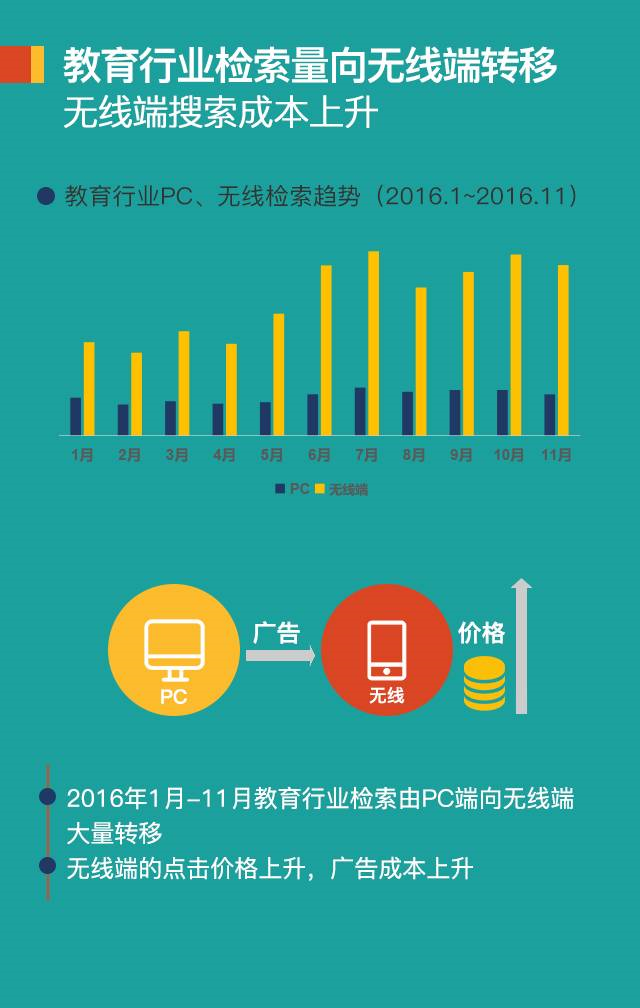 小鹿推广,竞价软件,SEM营销