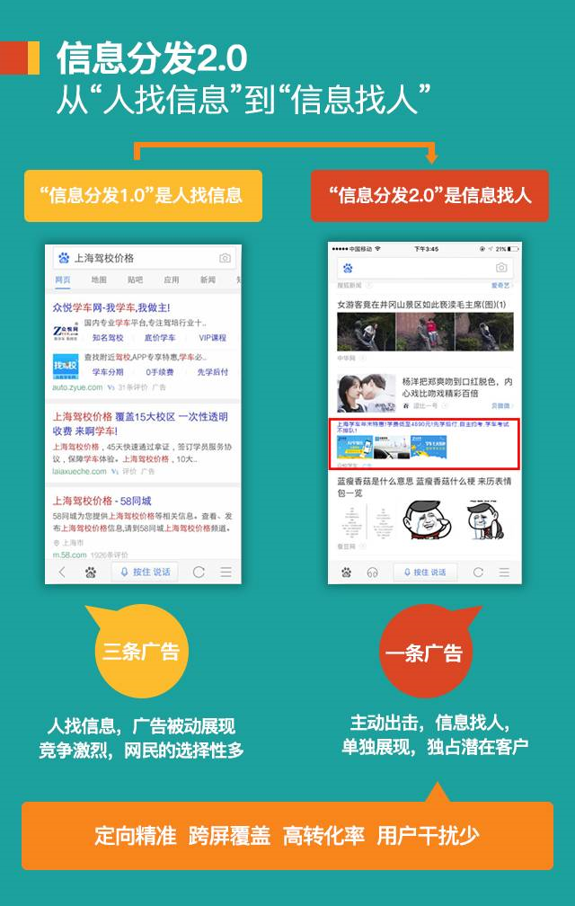小鹿推广,竞价软件,SEM营销
