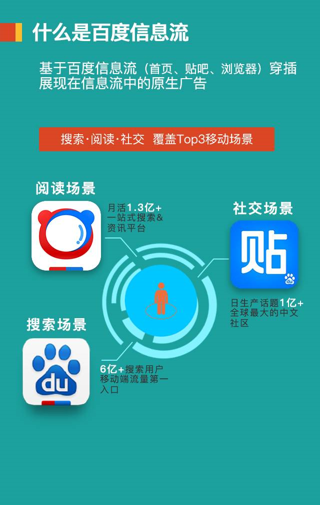 小鹿推广,竞价软件,SEM营销