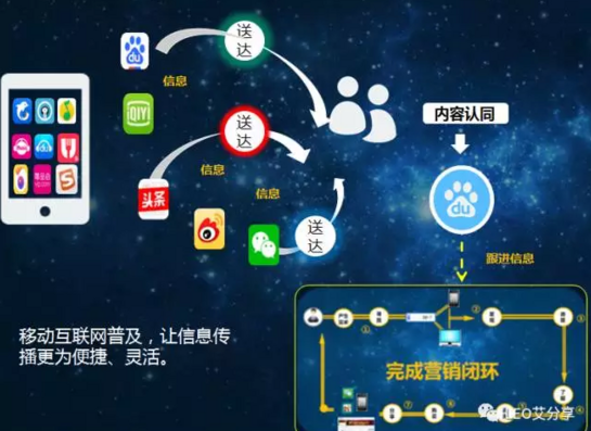 小鹿推广,竞价软件,SEM营销
