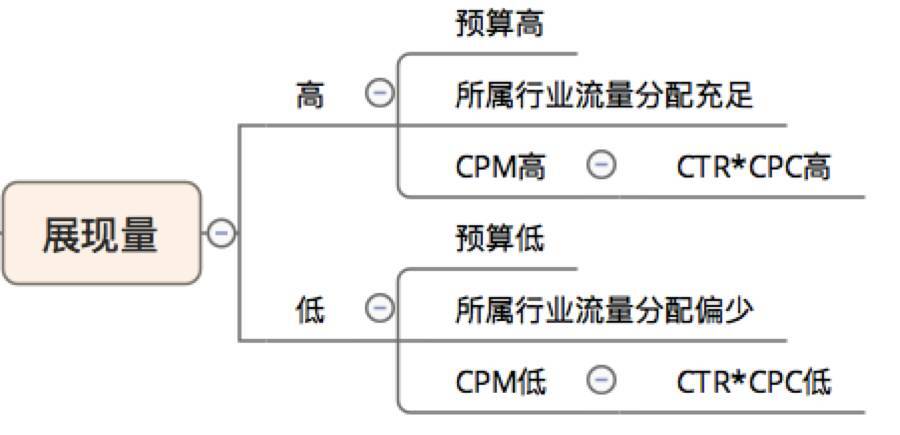 小鹿推广,竞价软件,SEM营销