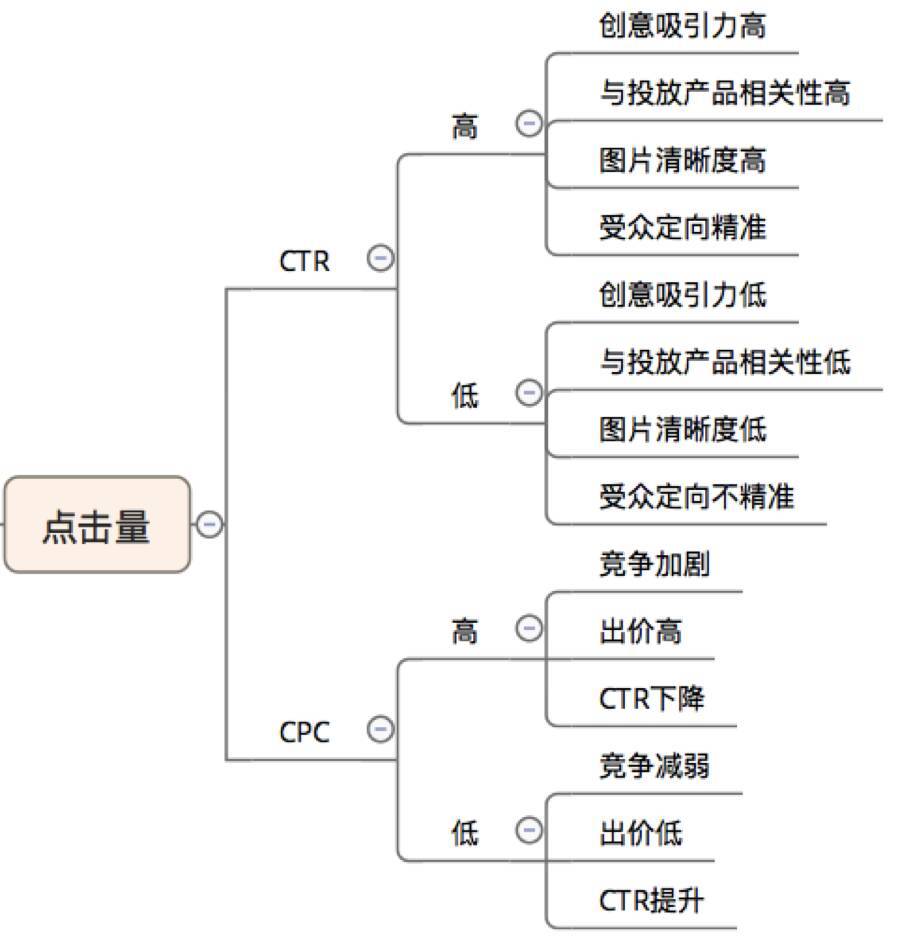 小鹿推广,竞价软件,SEM营销