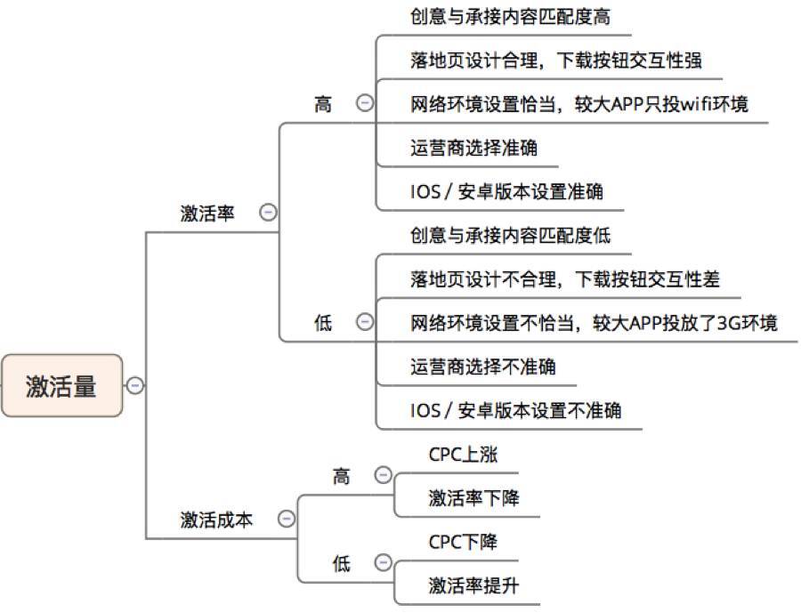 小鹿推广,竞价软件,SEM营销