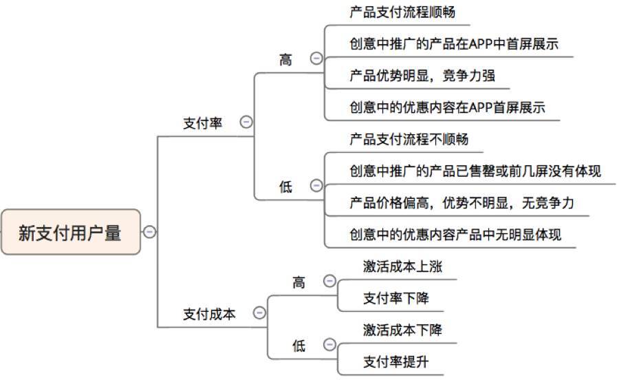 小鹿推广,竞价软件,SEM营销
