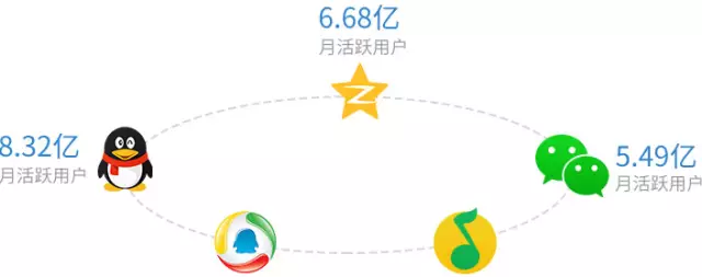小鹿推广,竞价软件,SEM营销