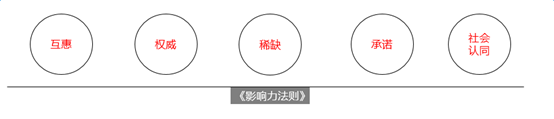 小鹿推广,竞价软件,SEM营销