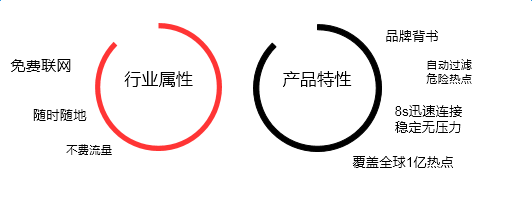 小鹿推广,竞价软件,SEM营销