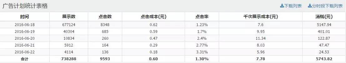小鹿推广,竞价软件,SEM营销