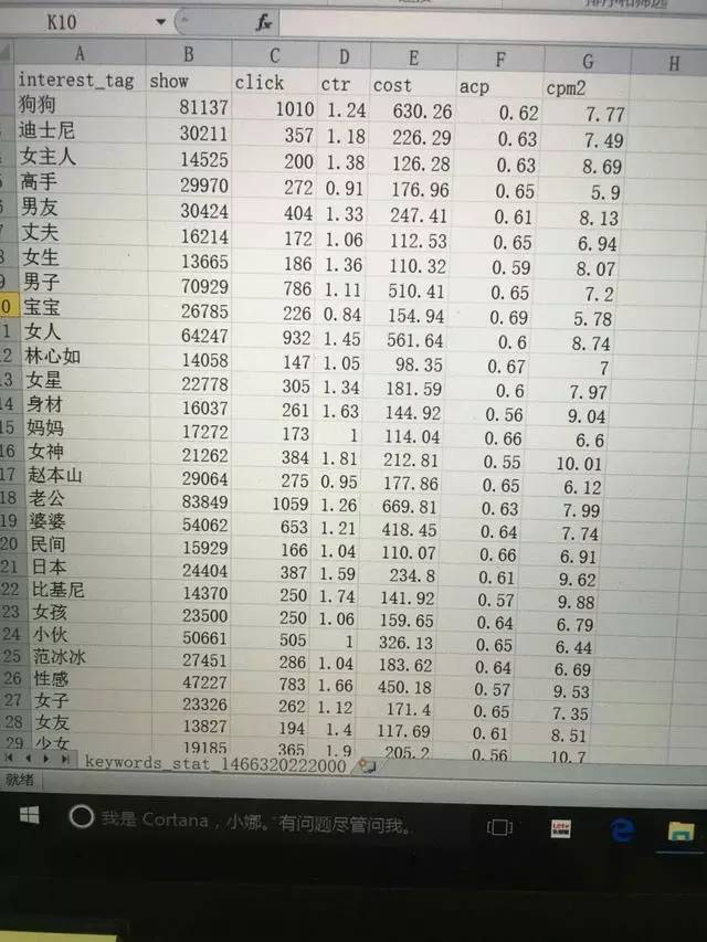 小鹿推广,竞价软件,SEM营销