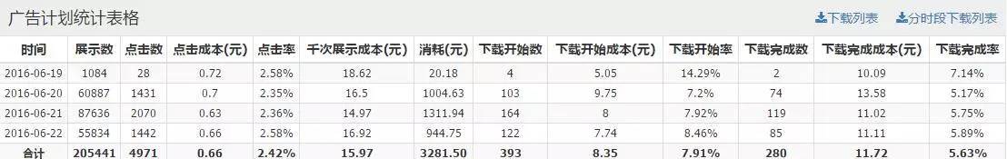 小鹿推广,竞价软件,SEM营销