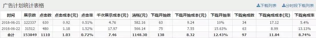 小鹿推广,竞价软件,SEM营销