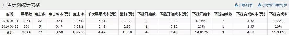 小鹿推广,竞价软件,SEM营销