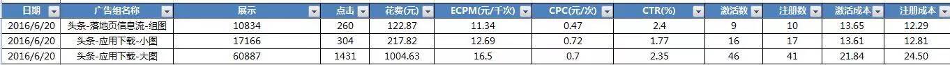 小鹿推广,竞价软件,SEM营销