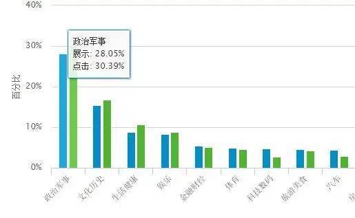 小鹿推广,竞价软件,SEM营销
