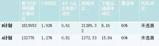 小鹿推广,竞价软件,SEM营销