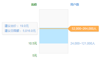 小鹿推广,竞价软件,SEM营销