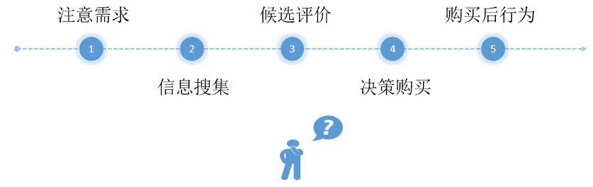 小鹿推广,竞价软件,SEM营销