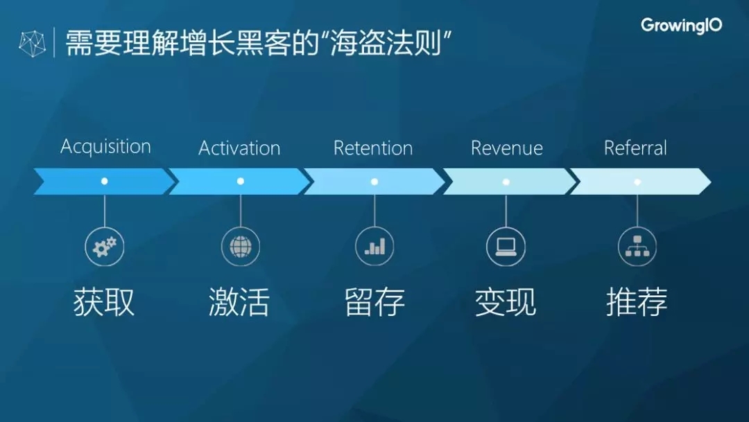 小鹿推广,竞价软件,SEM营销