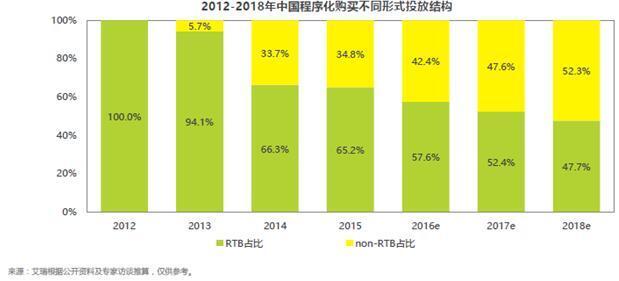 小鹿推广,竞价软件,SEM营销