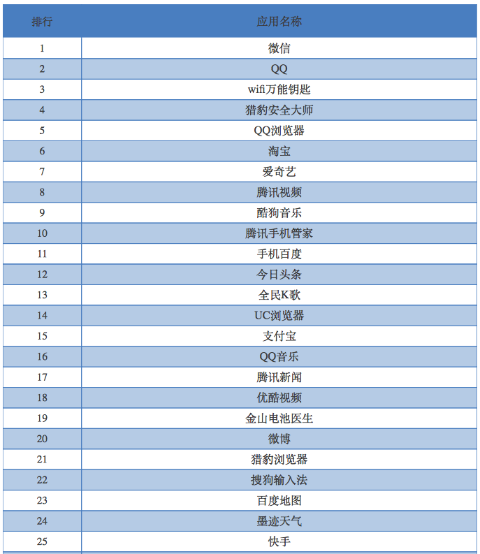 小鹿推广,竞价软件,SEM营销