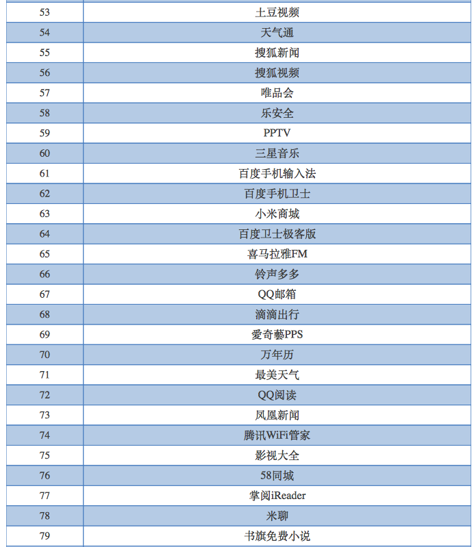小鹿推广,竞价软件,SEM营销