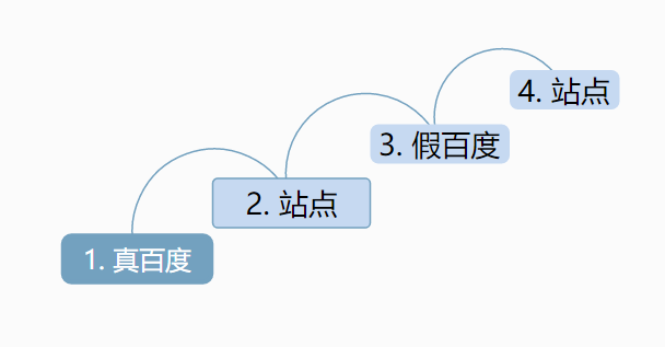 小鹿推广,竞价软件,SEM营销