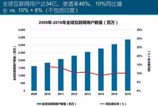 小鹿推广,竞价软件,SEM营销
