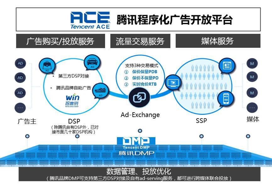 小鹿推广,竞价软件,SEM营销