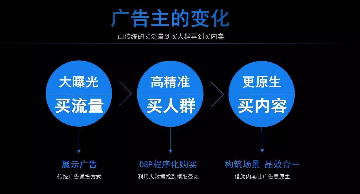 小鹿推广,竞价软件,SEM营销