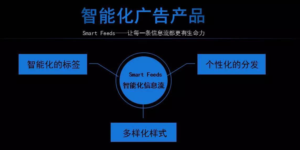 小鹿推广,竞价软件,SEM营销