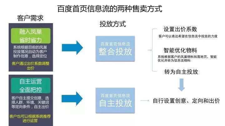 小鹿推广,竞价软件,SEM营销