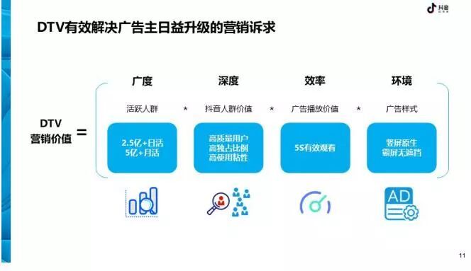 小鹿推广,竞价软件,SEM营销