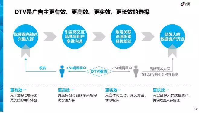 小鹿推广,竞价软件,SEM营销