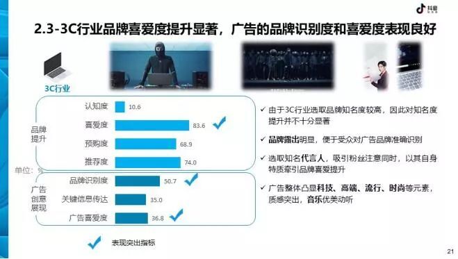 小鹿推广,竞价软件,SEM营销