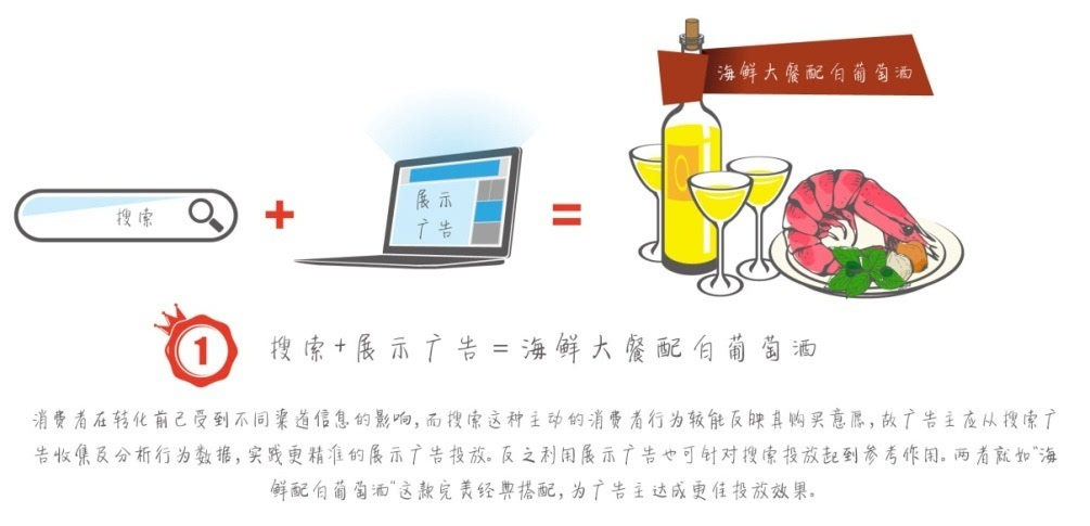 小鹿推广,竞价软件,SEM营销
