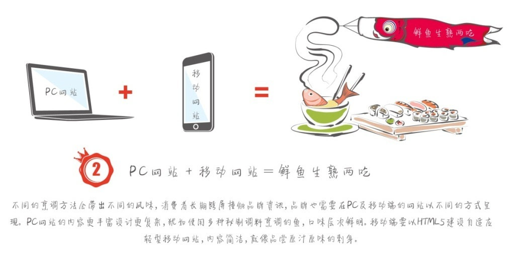 小鹿推广,竞价软件,SEM营销