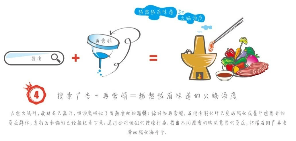 小鹿推广,竞价软件,SEM营销
