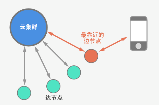 小鹿推广,竞价软件,SEM营销
