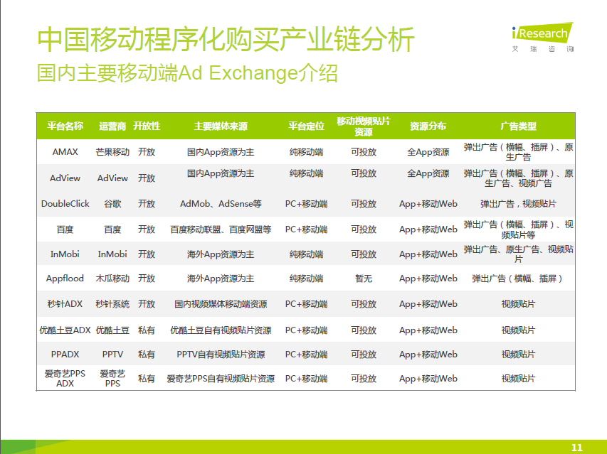 小鹿推广,竞价软件,SEM营销