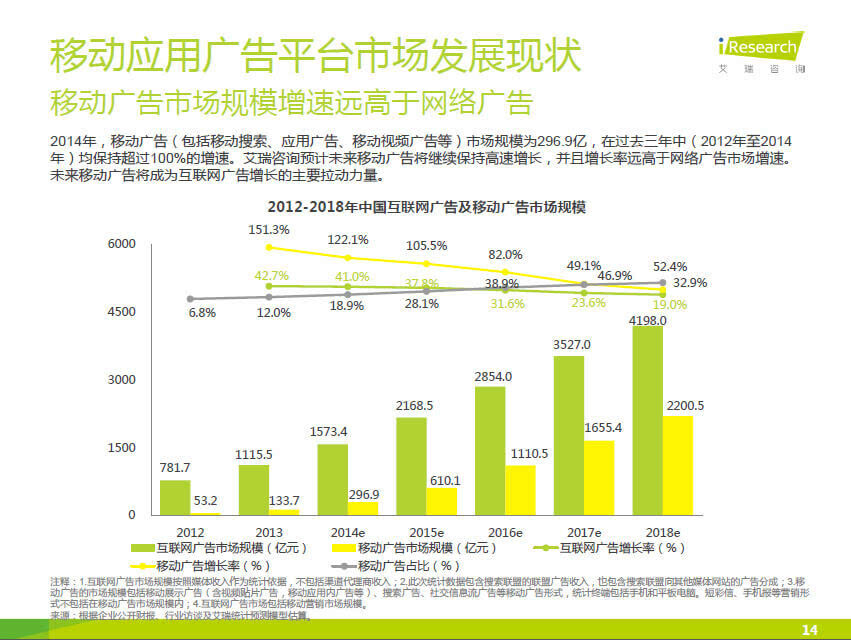 小鹿推广,竞价软件,SEM营销