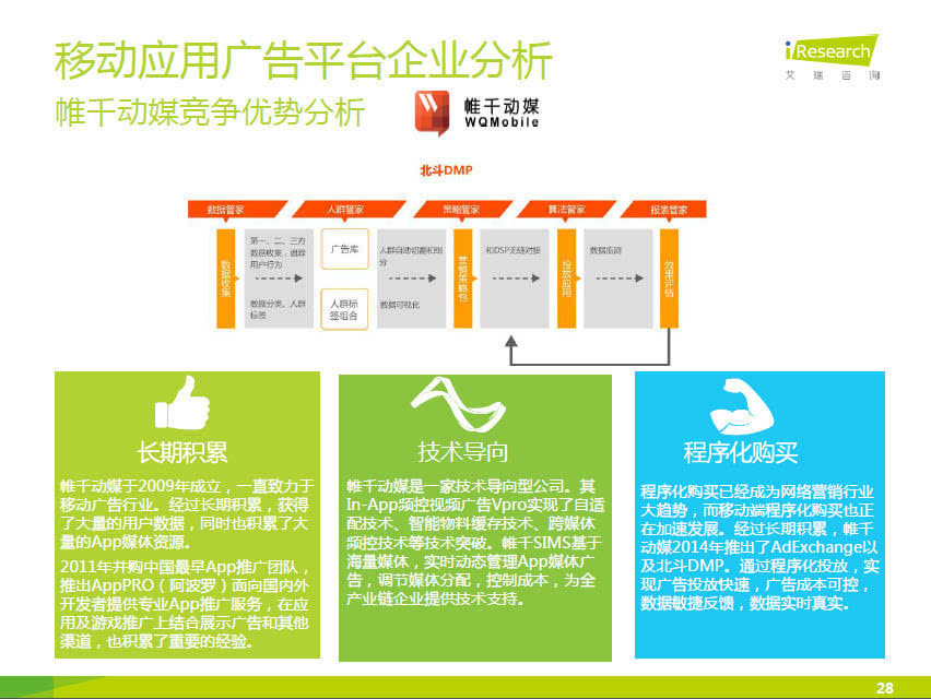 小鹿推广,竞价软件,SEM营销