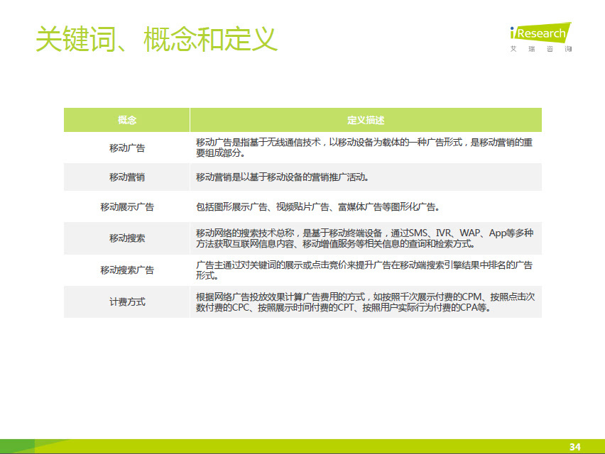 小鹿推广,竞价软件,SEM营销