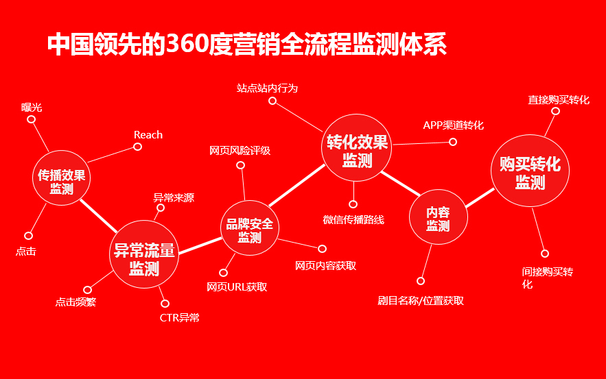 小鹿推广,竞价软件,SEM营销