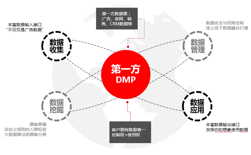 小鹿推广,竞价软件,SEM营销