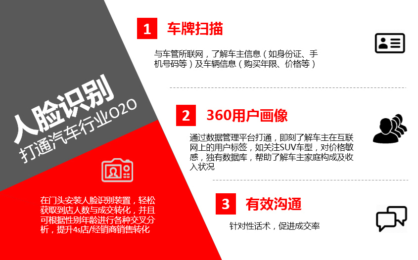 小鹿推广,竞价软件,SEM营销