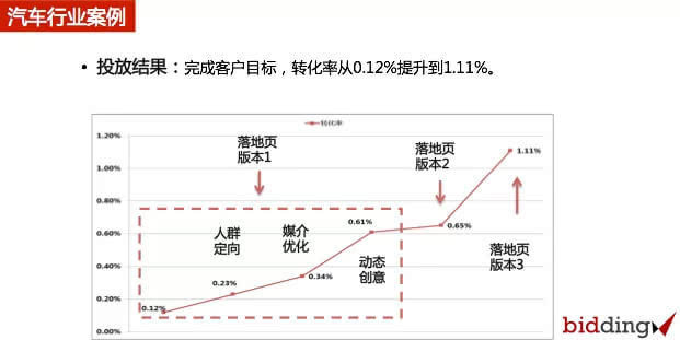 小鹿推广,竞价软件,SEM营销