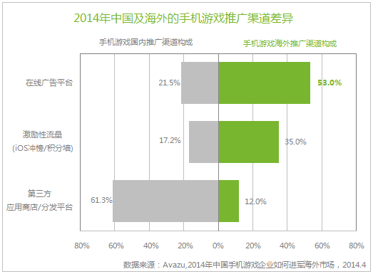 小鹿推广,竞价软件,SEM营销