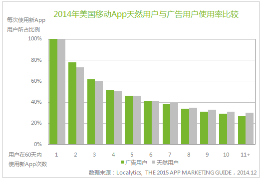 小鹿推广,竞价软件,SEM营销