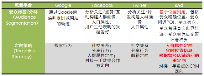 小鹿推广,竞价软件,SEM营销