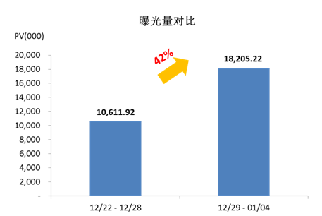 小鹿推广,竞价软件,SEM营销